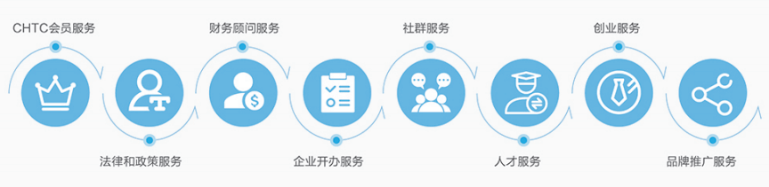 哪些工厂不需要生产许可证